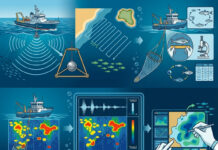 Acoustic Survey for Fisheries Resources